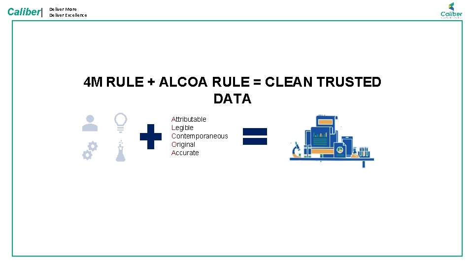Caliber| Deliver More Deliver Excellence 4 M RULE + ALCOA RULE = CLEAN TRUSTED