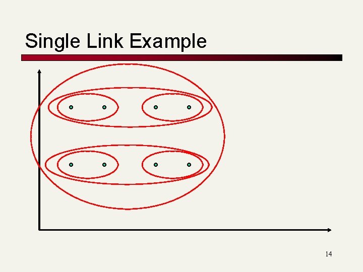 Single Link Example 14 Single Link Example 14