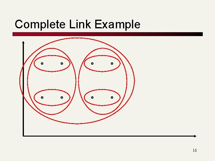Complete Link Example 16 