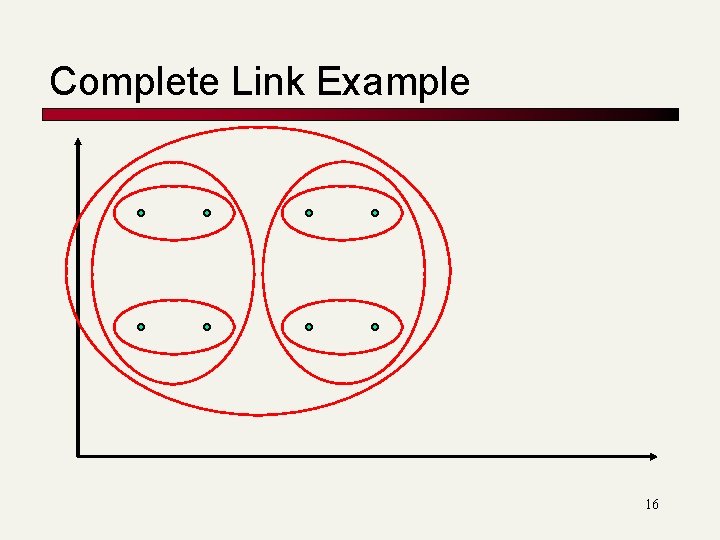Complete Link Example 16 Complete Link Example 16