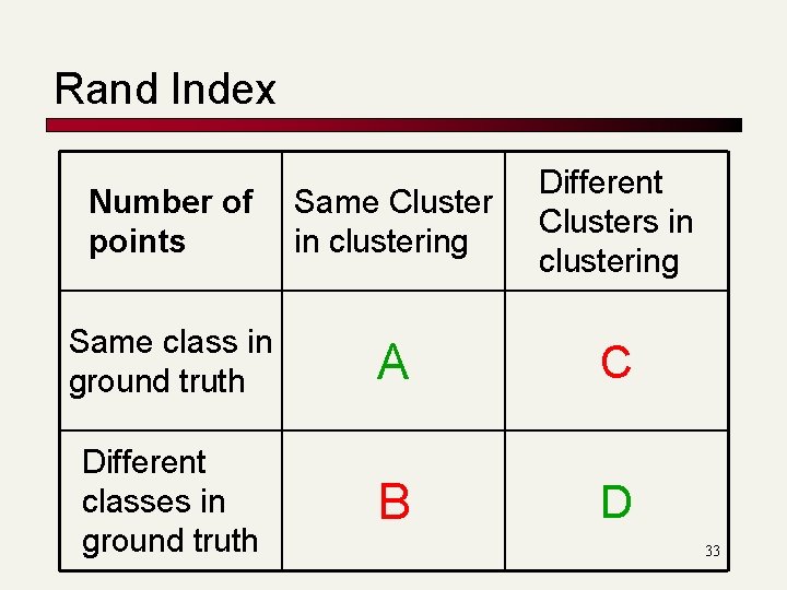 Rand Index Number of points Same Cluster in clustering Different Clusters in clustering Same