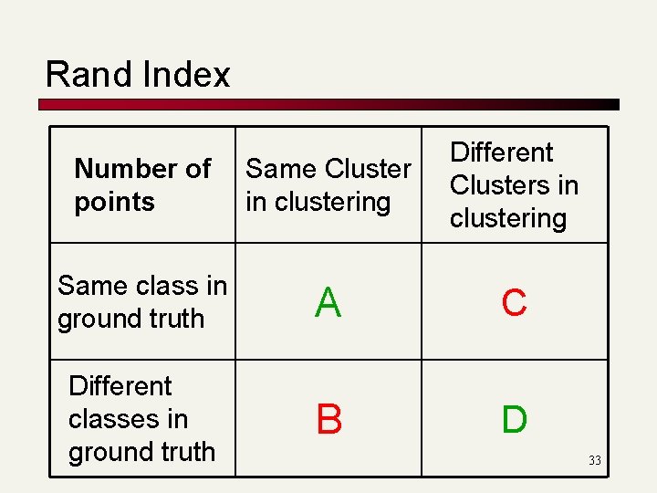 Rand Index Number of points Same Cluster in clustering Different Clusters in clustering Same Rand Index Number of points Same Cluster in clustering Different Clusters in clustering Same