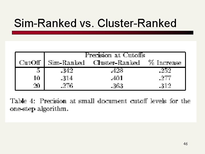 Sim-Ranked vs. Cluster-Ranked 46 