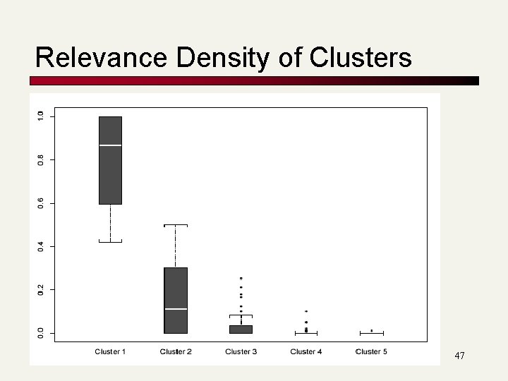 Relevance Density of Clusters 47 
