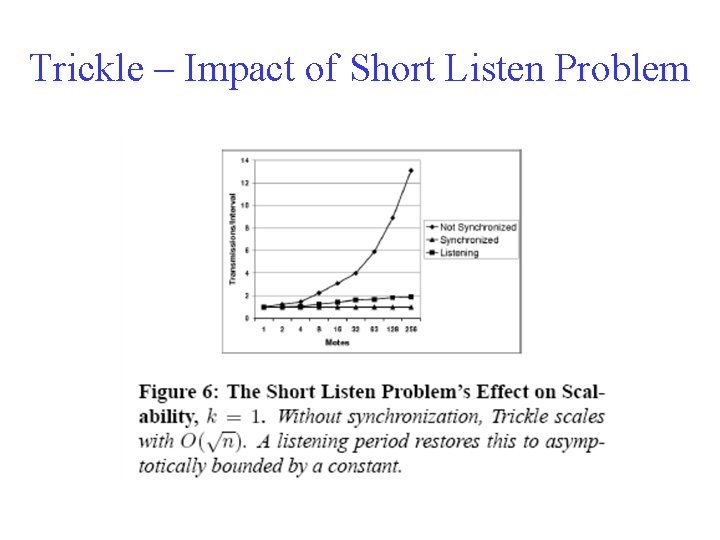 Trickle – Impact of Short Listen Problem 