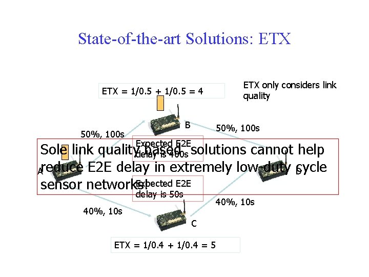 State-of-the-art Solutions: ETX = 1/0. 5 + 1/0. 5 = 4 B 50%, 100