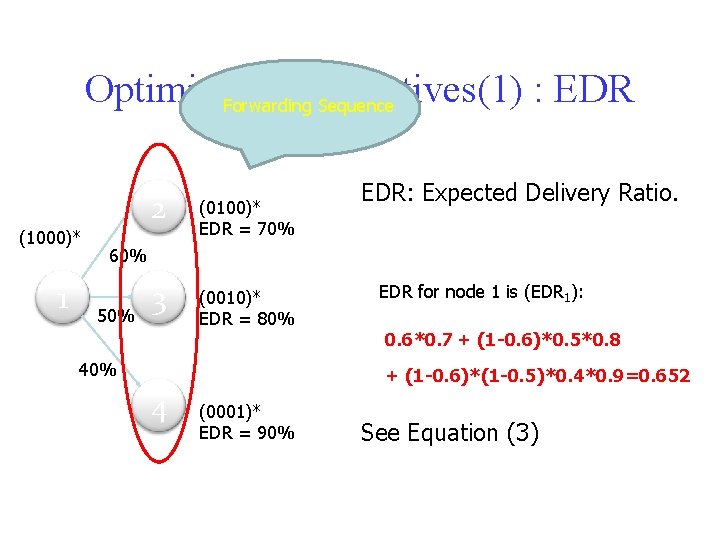 Optimization Objectives(1) : EDR Forwarding Sequence (1000)* 1 2 (0100)* EDR = 70% 3