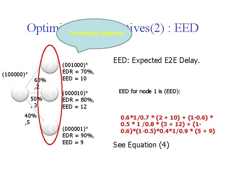 Optimization Objectives(2) : EED Forwarding Sequence (100000)* 1 60% , 2 50% , 3