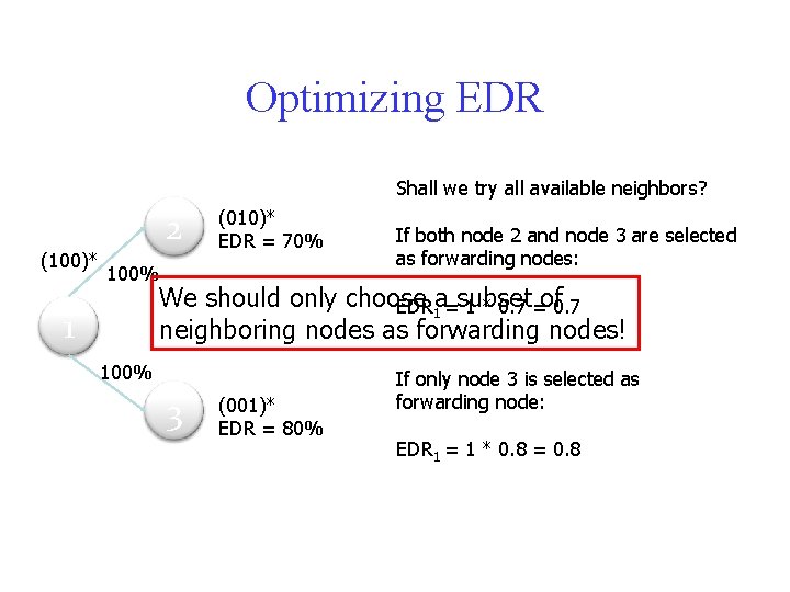 Optimizing EDR Shall we try all available neighbors? (100)* 2 100% 1 (010)* EDR