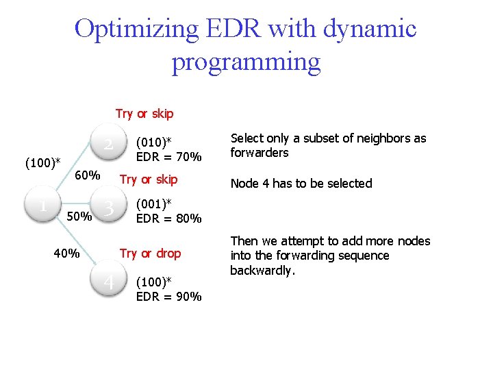 Optimizing EDR with dynamic programming Try or skip (100)* 1 2 60% 50% (010)*