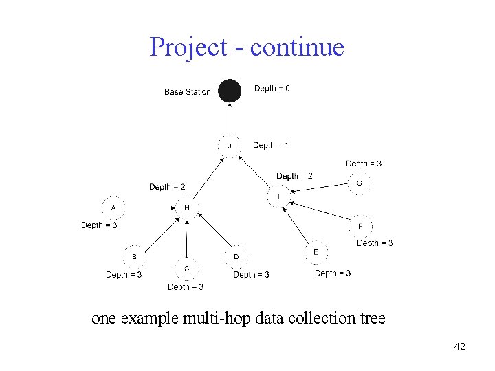 Project - continue one example multi-hop data collection tree 42 