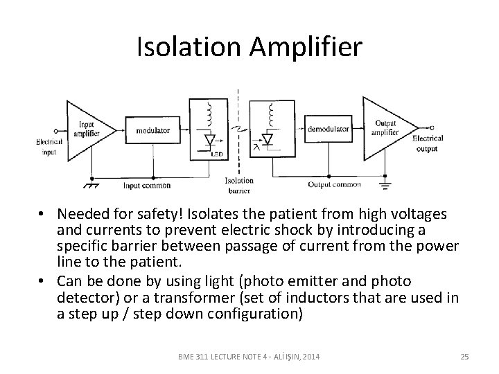 Isolation Amplifier • Needed for safety! Isolates the patient from high voltages and currents Isolation Amplifier • Needed for safety! Isolates the patient from high voltages and currents