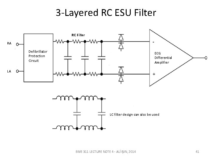 3 -Layered RC ESU Filter RC Filter RA Defibrillator Protection Circuit ECG Differential Amplifier