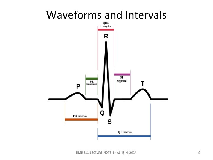 Waveforms and Intervals BME 311 LECTURE NOTE 4 - ALİ IŞIN, 2014 9 