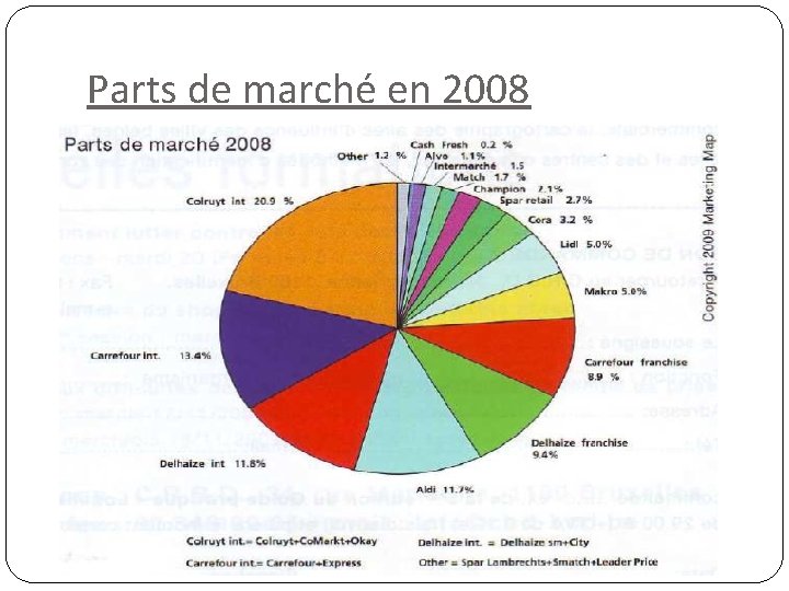 Parts de marché en 2008 