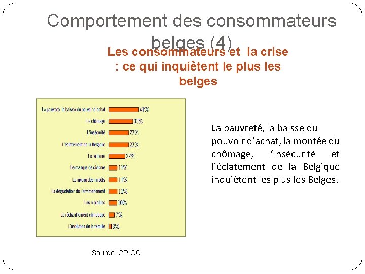 Comportement des consommateurs belges (4) Les consommateurs et la crise : ce qui inquiètent