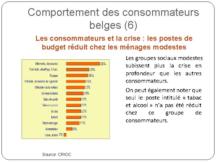 Comportement des consommateurs belges (6) Les consommateurs et la crise : les postes de