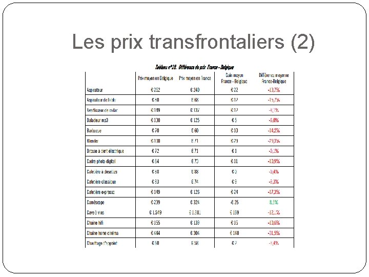 Les prix transfrontaliers (2) 