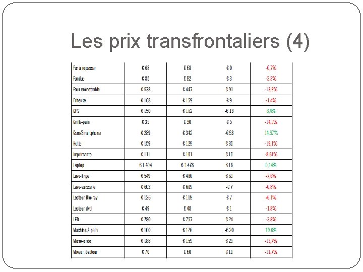 Les prix transfrontaliers (4) 