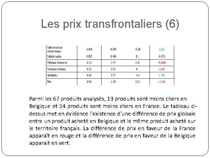 Les prix transfrontaliers (6) Parmi les 67 produits analysés, 13 produits sont moins chers