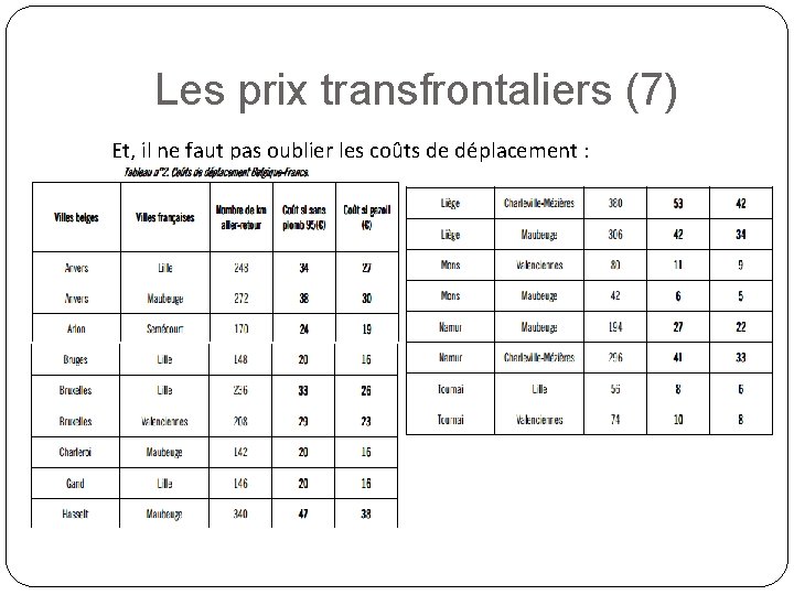 Les prix transfrontaliers (7) Et, il ne faut pas oublier les coûts de déplacement