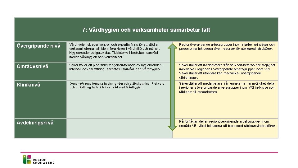 7: Vårdhygien och verksamheter samarbetar lätt Övergripande nivå Vårdhygienisk egenkontroll och expertis finns för