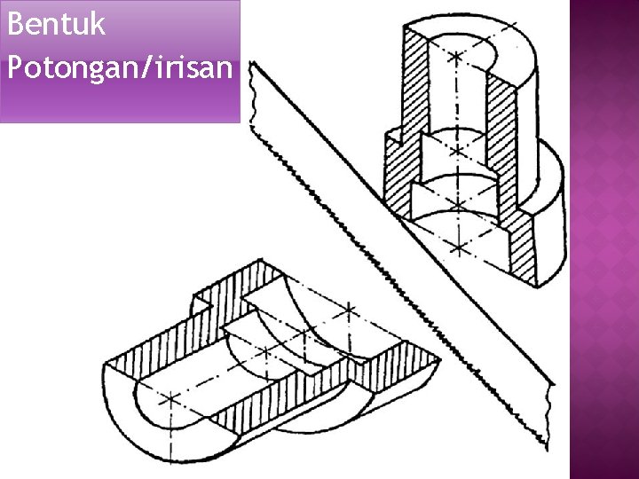 Bentuk Potongan/irisan 