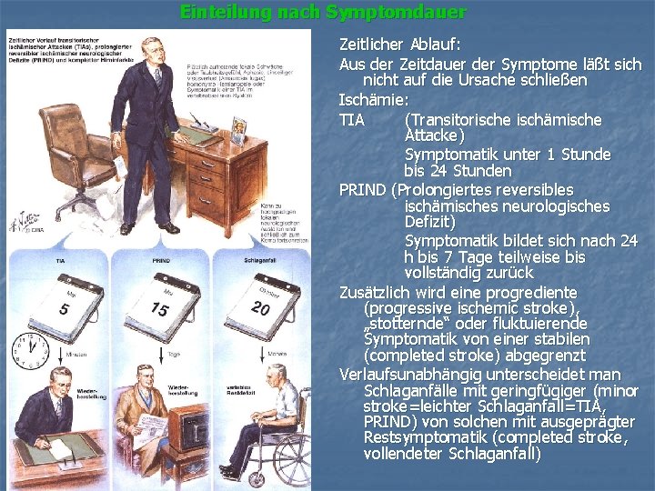 Einteilung nach Symptomdauer Zeitlicher Ablauf: Aus der Zeitdauer der Symptome läßt sich nicht auf