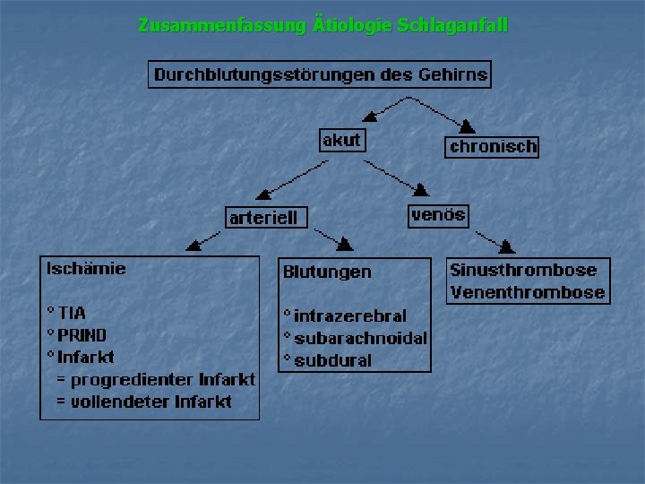 Zusammenfassung Ätiologie Schlaganfall 