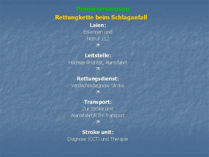 Primärversorgung Rettungkette beim Schlaganfall Laien: Erkennen und Notruf 112 Leitstelle: Höchste Priorität, Alarmfahrt Rettungsdienst: