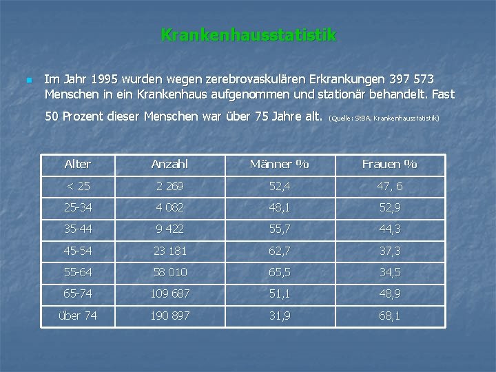 Krankenhausstatistik n Im Jahr 1995 wurden wegen zerebrovaskulären Erkrankungen 397 573 Menschen in ein