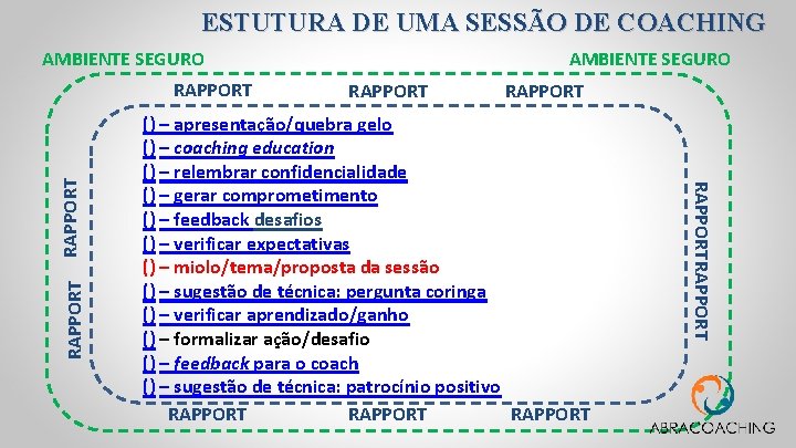 ESTUTURA DE UMA SESSÃO DE COACHING AMBIENTE SEGURO RAPPORT () – apresentação/quebra gelo ()