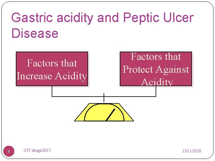 Gastric acidity and Peptic Ulcer Disease Factors that Increase Acidity 6 GIT-drugs/2013 Factors that