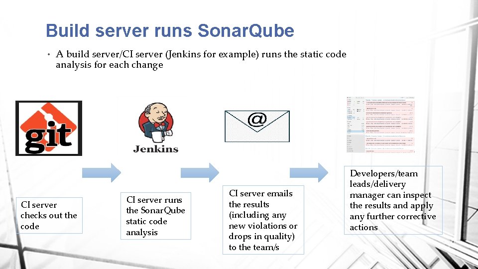 Build server runs Sonar. Qube • A build server/CI server (Jenkins for example) runs