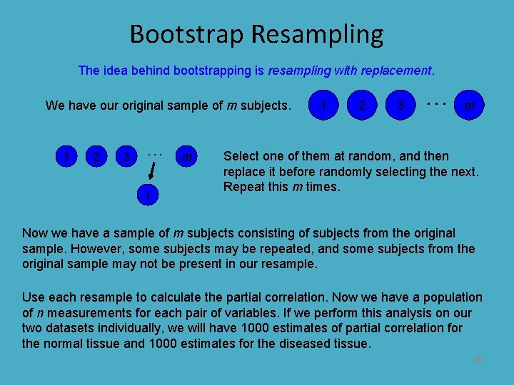 Bootstrap Resampling The idea behind bootstrapping is resampling with replacement. We have our original