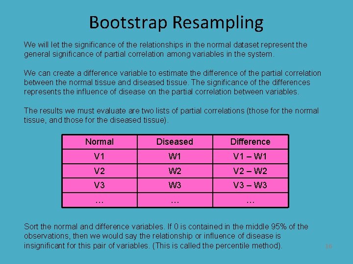 Bootstrap Resampling We will let the significance of the relationships in the normal dataset