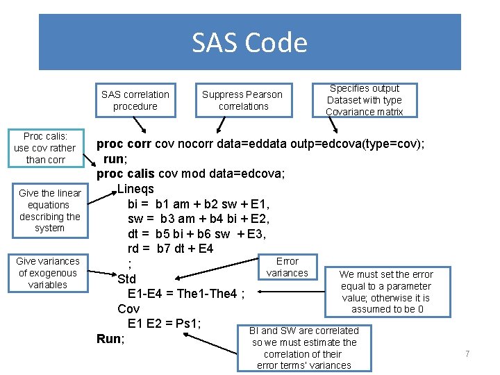 SAS Code SAS correlation procedure Proc calis: use cov rather than corr Give the