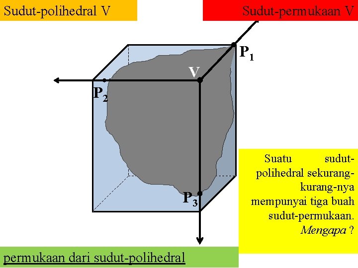 Sudut-polihedral V Sudut-permukaan V P 1 V P 2 P 3 permukaan dari sudut-polihedral