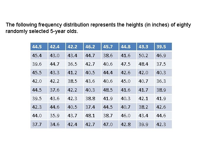 The following frequency distribution represents the heights (in inches) of eighty randomly selected 5