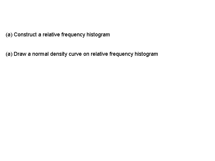 (a) Construct a relative frequency histogram (a) Draw a normal density curve on relative