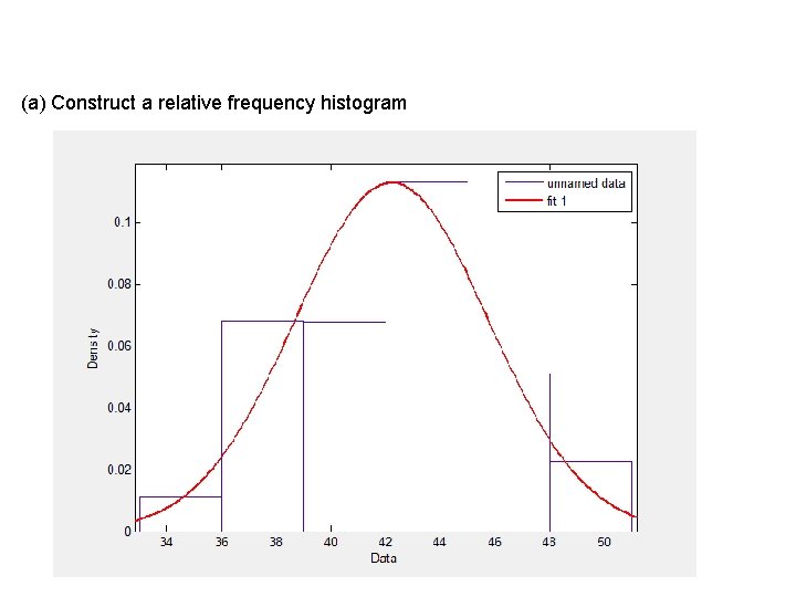 (a) Construct a relative frequency histogram 