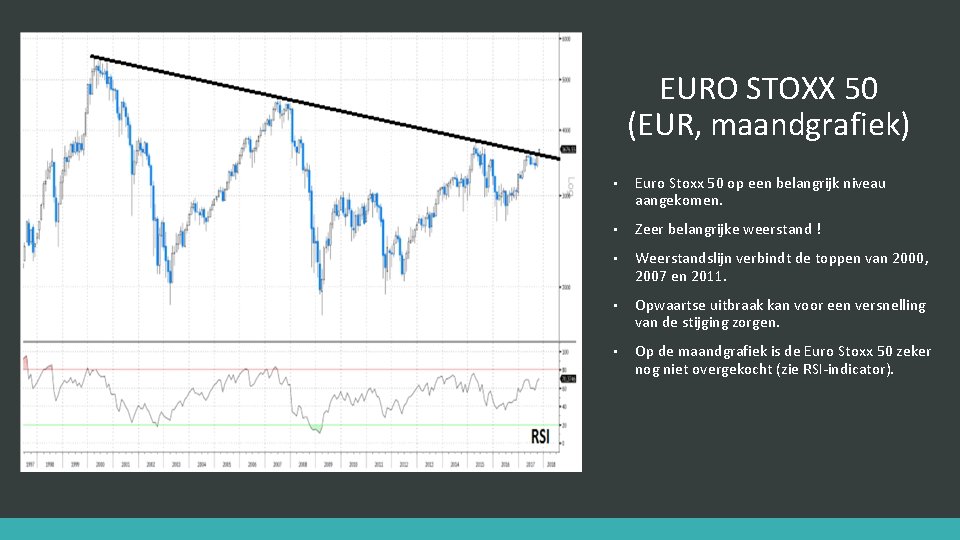 EURO STOXX 50 (EUR, maandgrafiek) • Euro Stoxx 50 op een belangrijk niveau aangekomen.