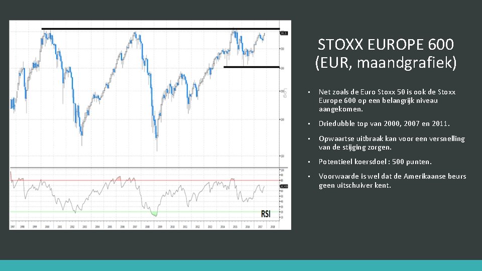 STOXX EUROPE 600 (EUR, maandgrafiek) • Net zoals de Euro Stoxx 50 is ook