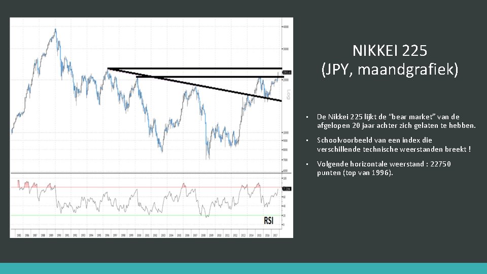 NIKKEI 225 (JPY, maandgrafiek) • De Nikkei 225 lijkt de “bear market” van de