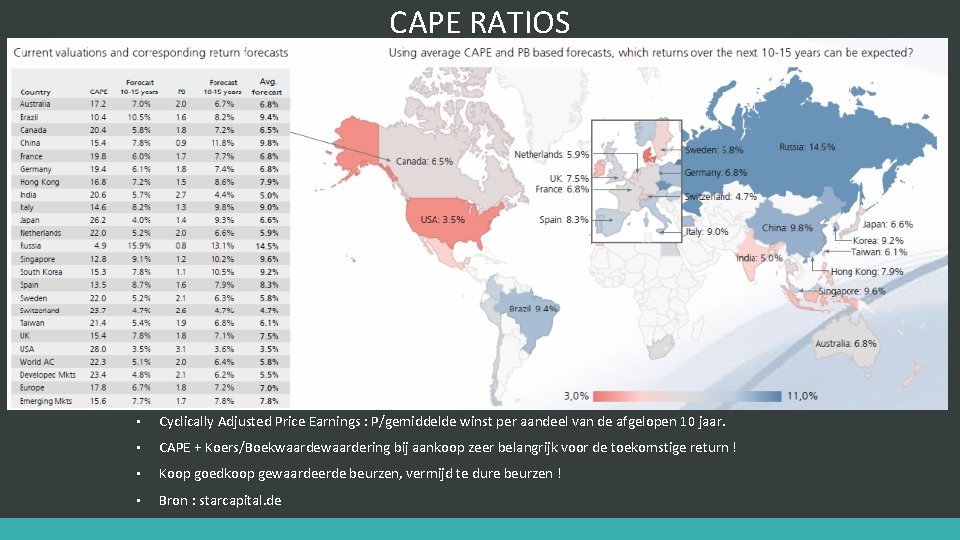 CAPE RATIOS • Cyclically Adjusted Price Earnings : P/gemiddelde winst per aandeel van de