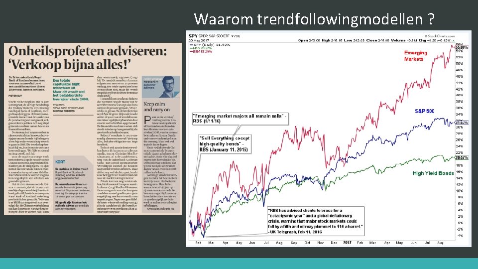 Waarom trendfollowingmodellen ? 