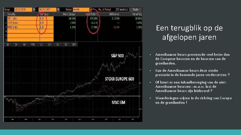 Een terugblik op de afgelopen jaren • Amerikaanse beurs presteerde veel beter dan de