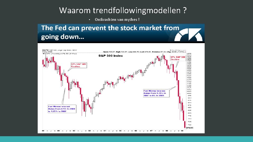 Waarom trendfollowingmodellen ? • Ontkrachten van mythes ! 