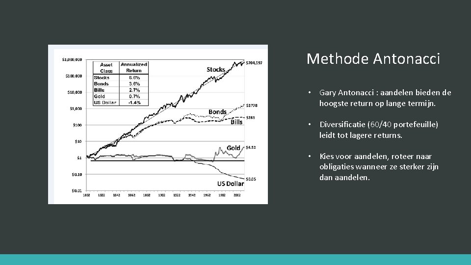 Methode Antonacci • Gary Antonacci : aandelen bieden de hoogste return op lange termijn.