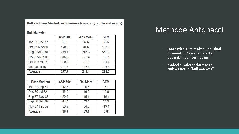 Methode Antonacci • Door gebruik te maken van “dual momentum” worden sterke beursdalingen vermeden